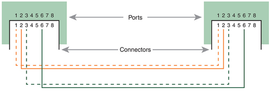 Straight-Through-pinout